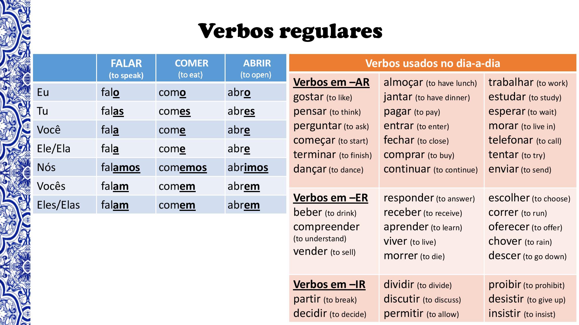 Different uses of the verb Ficar in Portuguese